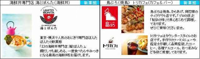 上野マルイ Food select フードセレクト　出店ショップ
