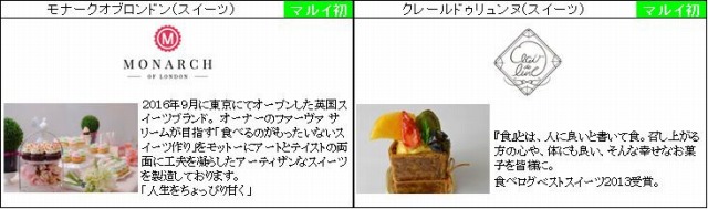 上野マルイ Food select フードセレクト　出店ショップ