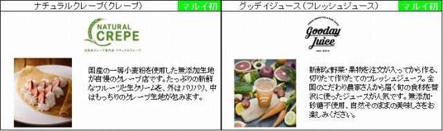 上野マルイ Food select フードセレクト　出店ショップ