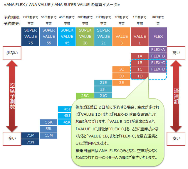 飛行機のチケットを買う時のベストなタイミングはいつ？ | NAVITIME Travel