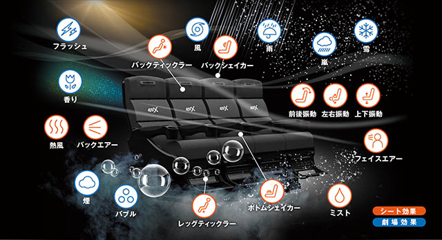 東京近郊│おすすめ映画館】カップルシートや4DX、都内初 東京近郊│おすすめ映画館】カップルシートや4DX、都内初