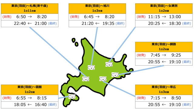 AIRDO特集 第3話]北海道を満喫するなら、やっぱりAIRDO！早朝から深夜まで充実した便数が自慢です！ | NAVITIME Travel