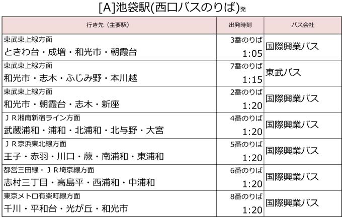 池袋 練馬 バス 深夜